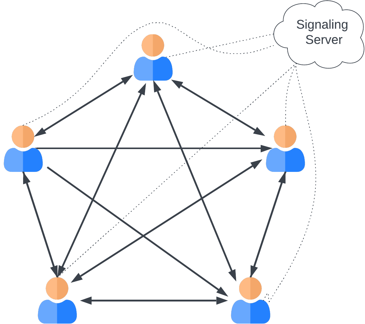 WebRTC