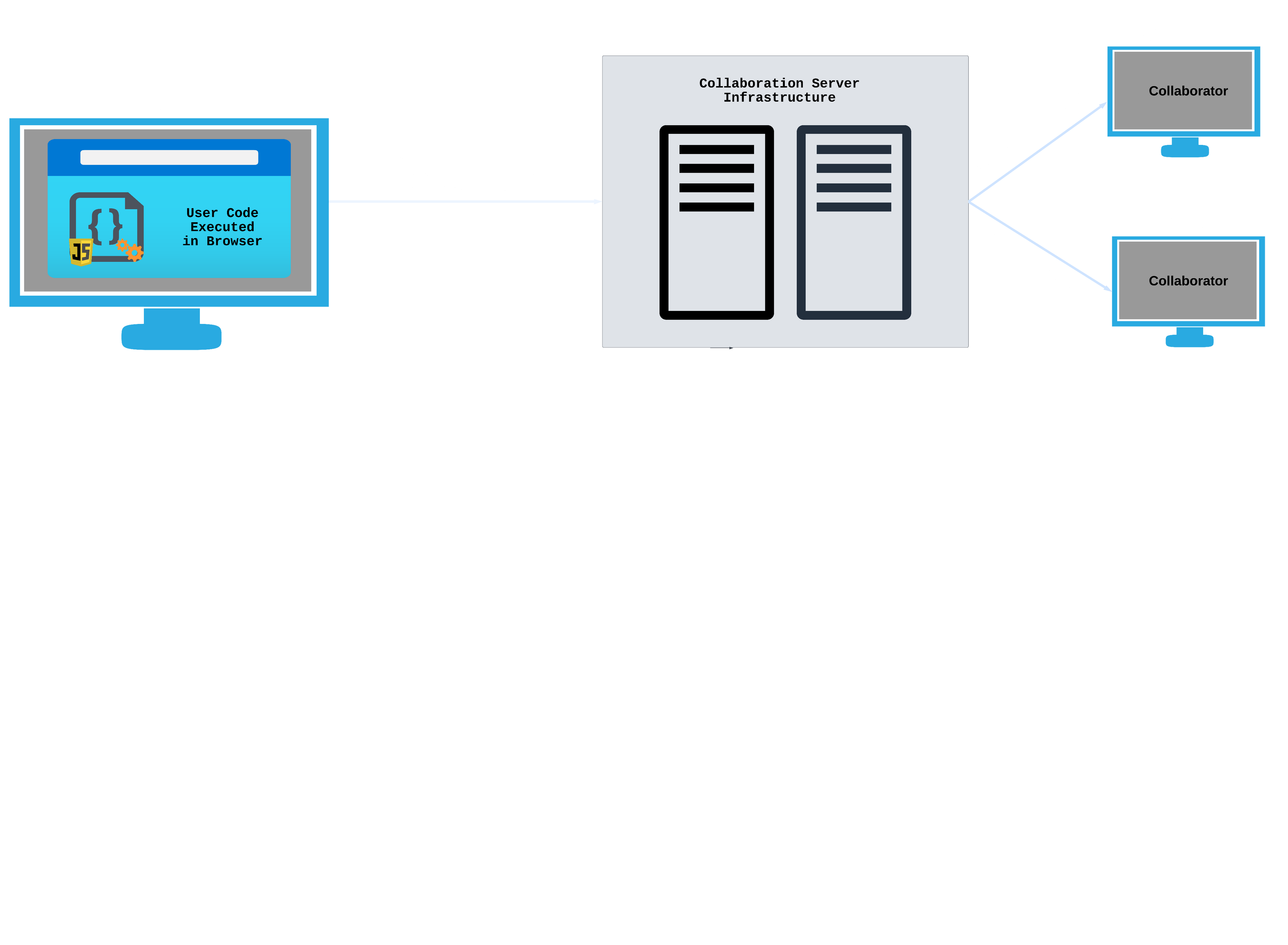 Client Side Code Execution