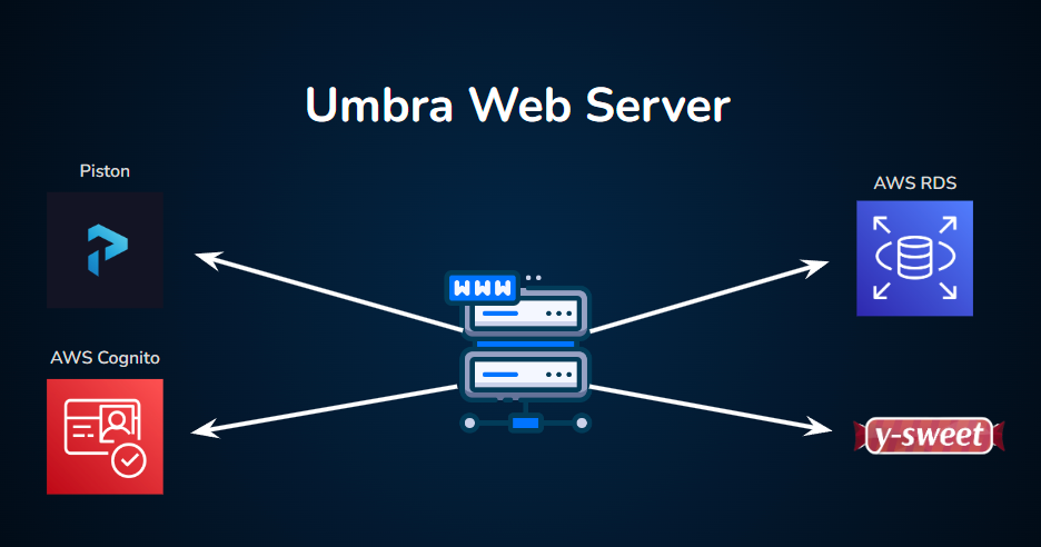 Umbra Webserver